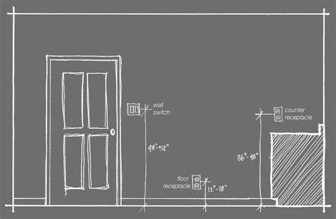 electrical box hight|countertop outlet box height.